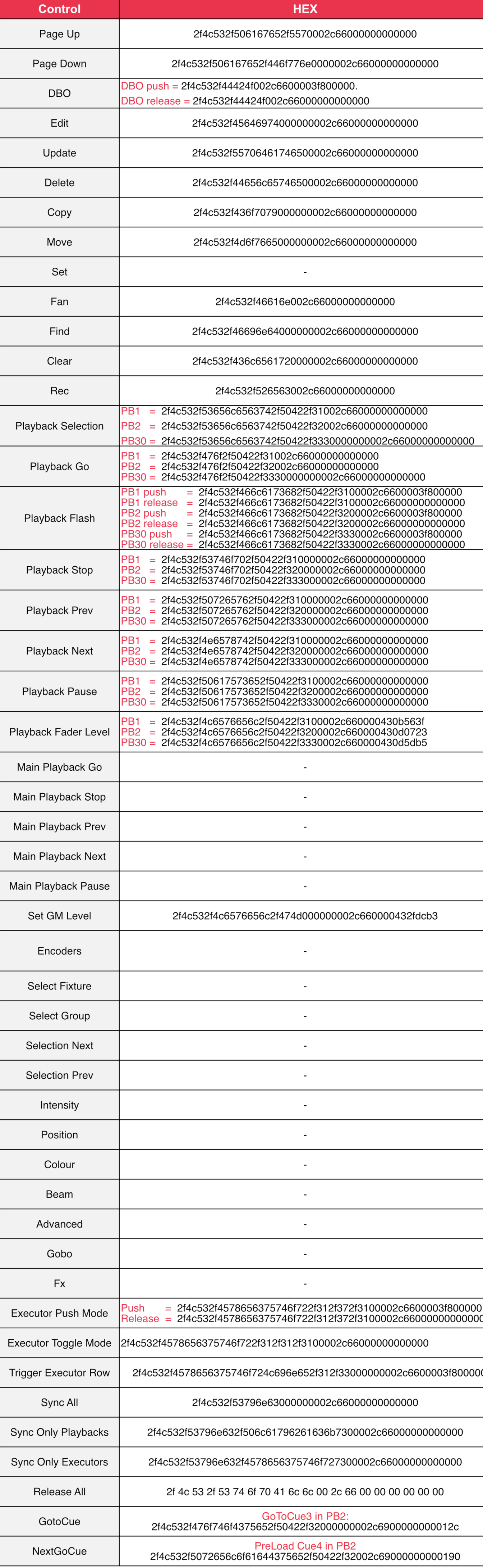 OSC3